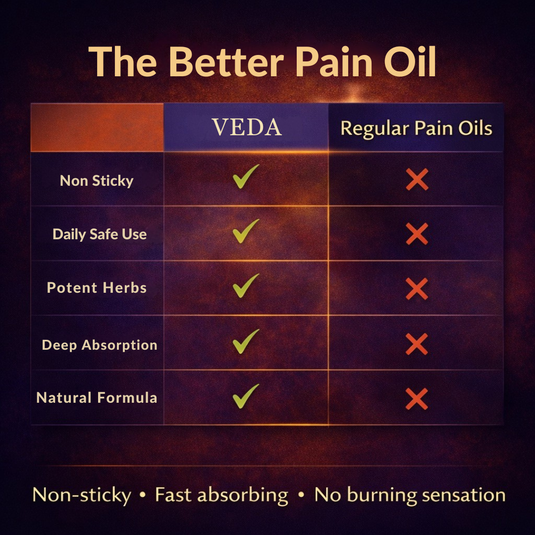 Veda Active Herbs Pain Oil