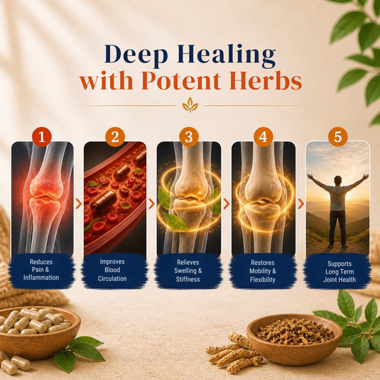 Veda Joint Pain Capsules