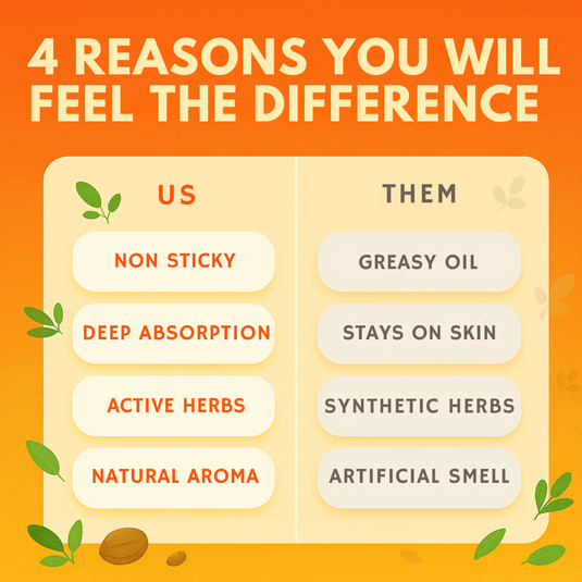 Veda Active Herbs Pain Oil