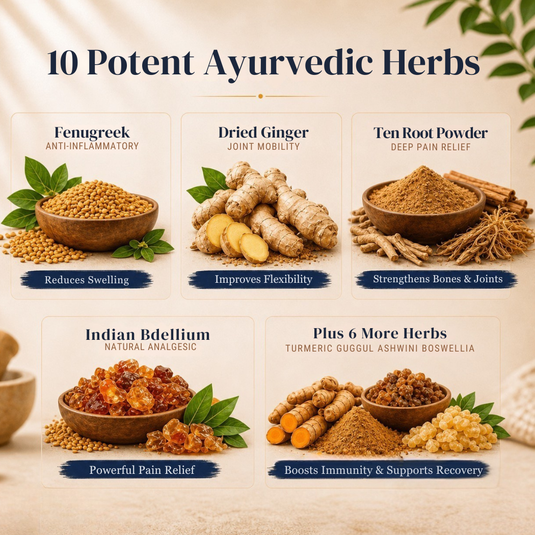 Veda Joint Pain Capsules