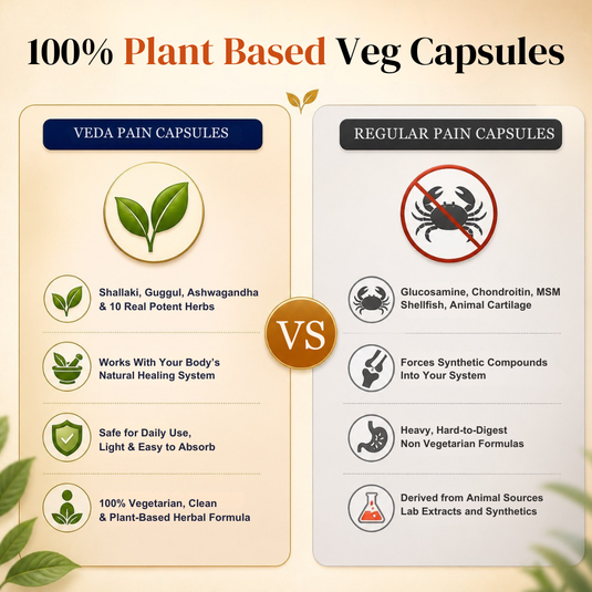 Veda Joint Pain Capsules